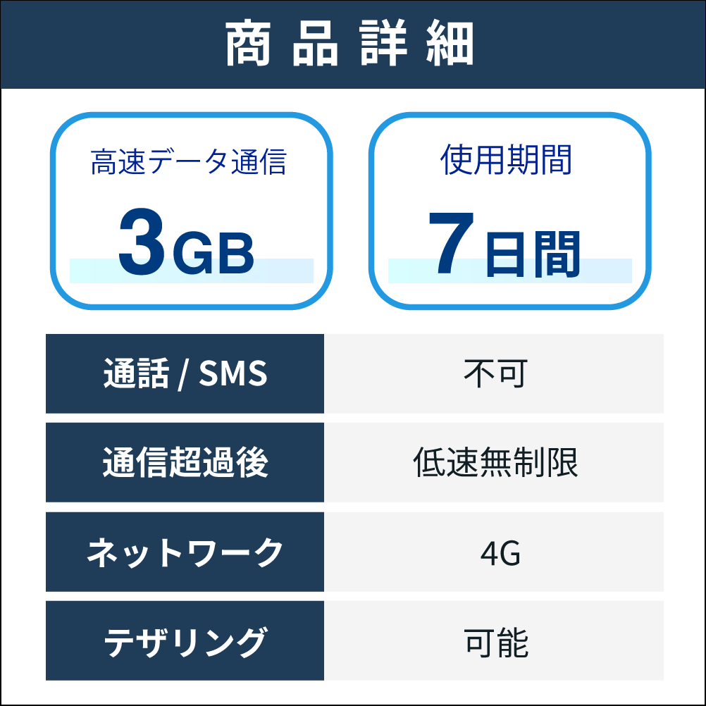 【SIMカード】フランス 3GB /7日間