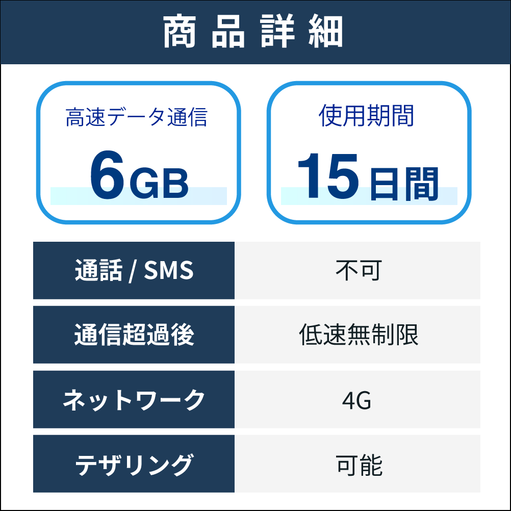 【SIMカード】オーストリア 6GB /15日間