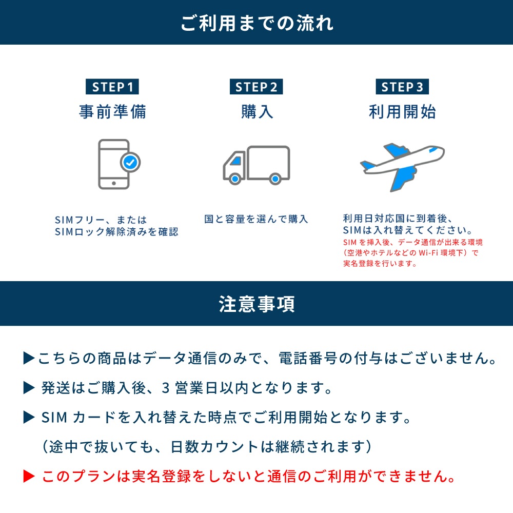 【SIMカード】アジア周遊１ (４の国と地域) パッケージプラン