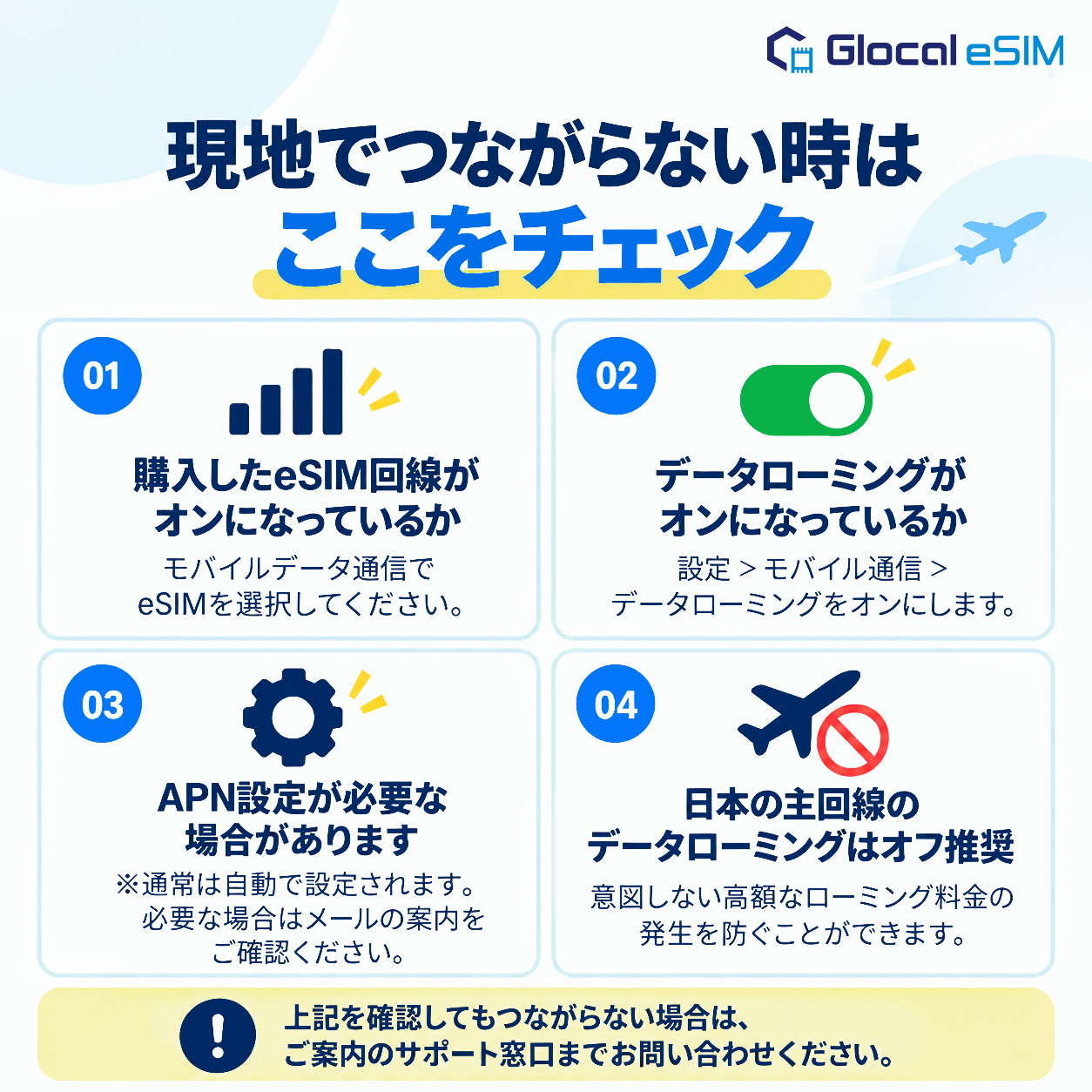 【eSIM】マレーシア パッケージプラン [グローカルeSIM]
