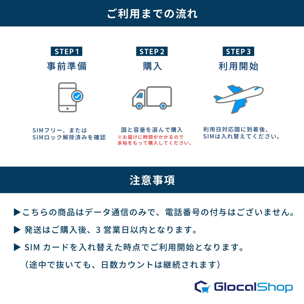 【SIMカード】オセアニア周遊 (２か国) パッケージプラン