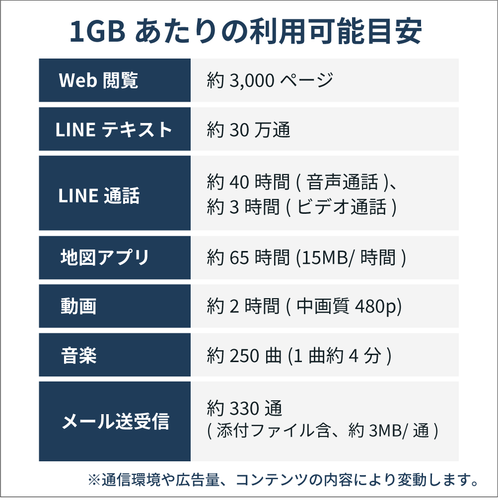 【eSIM】マルティニーク 6GB /15日間 [グローカルeSIM]