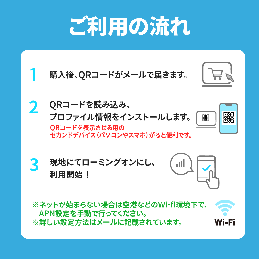 【eSIM】香港 2GB/日 （3日間）デイパス [グローカルeSIM]