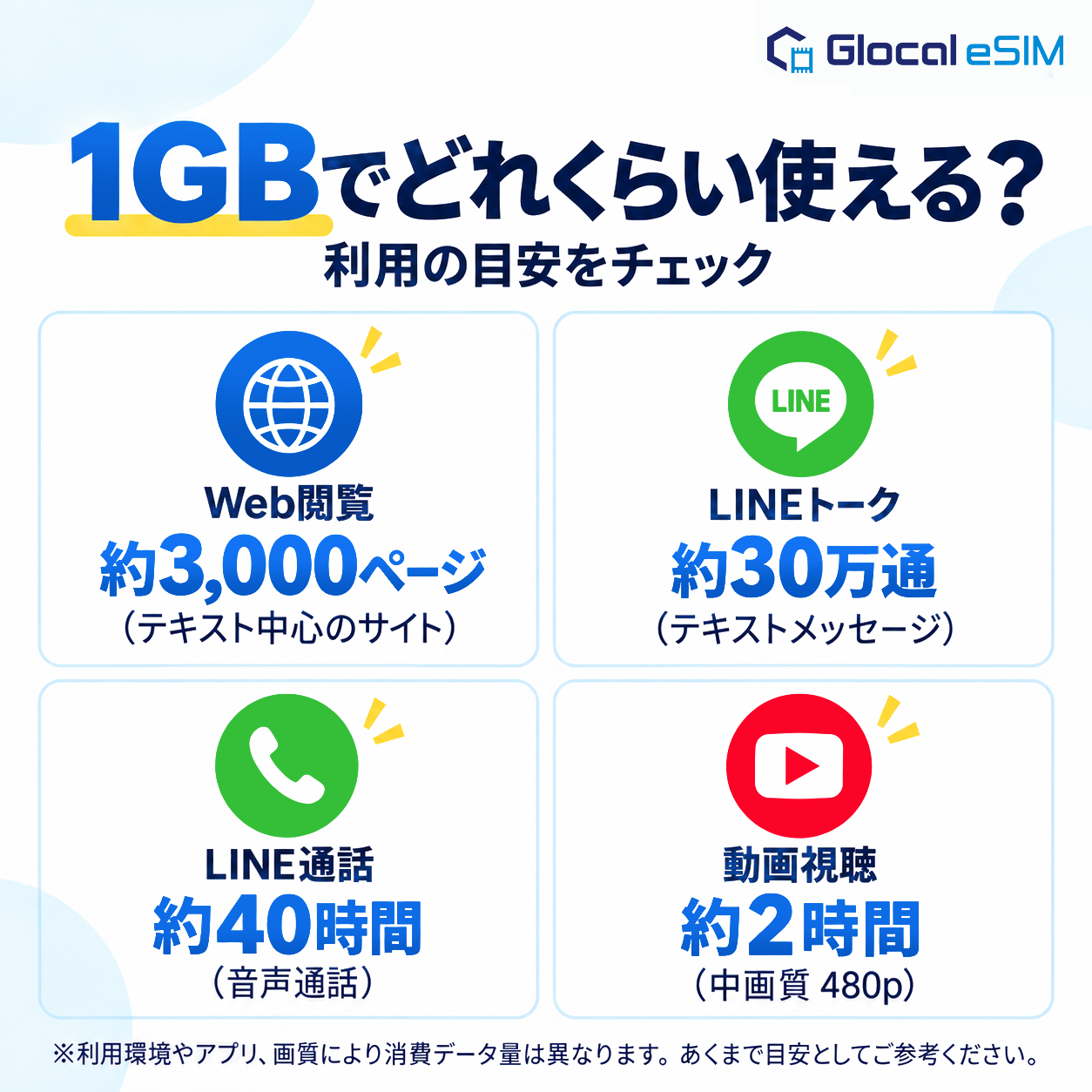 【eSIM】香港 5GB/日 （3日間）デイパス [グローカルeSIM]