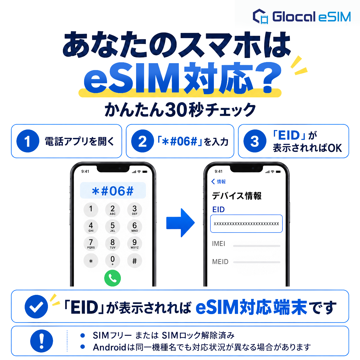 【eSIM】チュニジア パッケージプラン [グローカルeSIM]