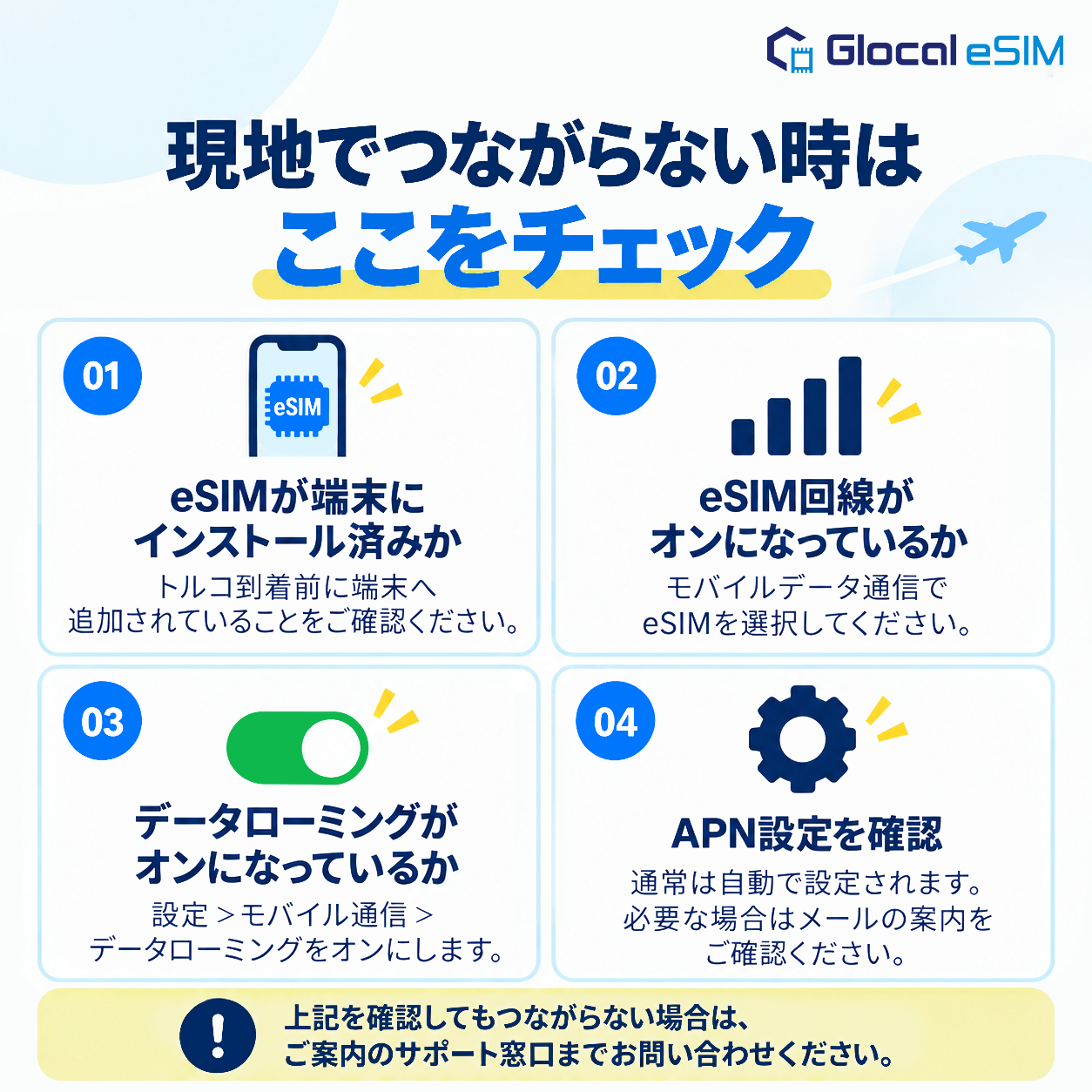 【eSIM】トルコ パッケージプラン [グローカルeSIM]