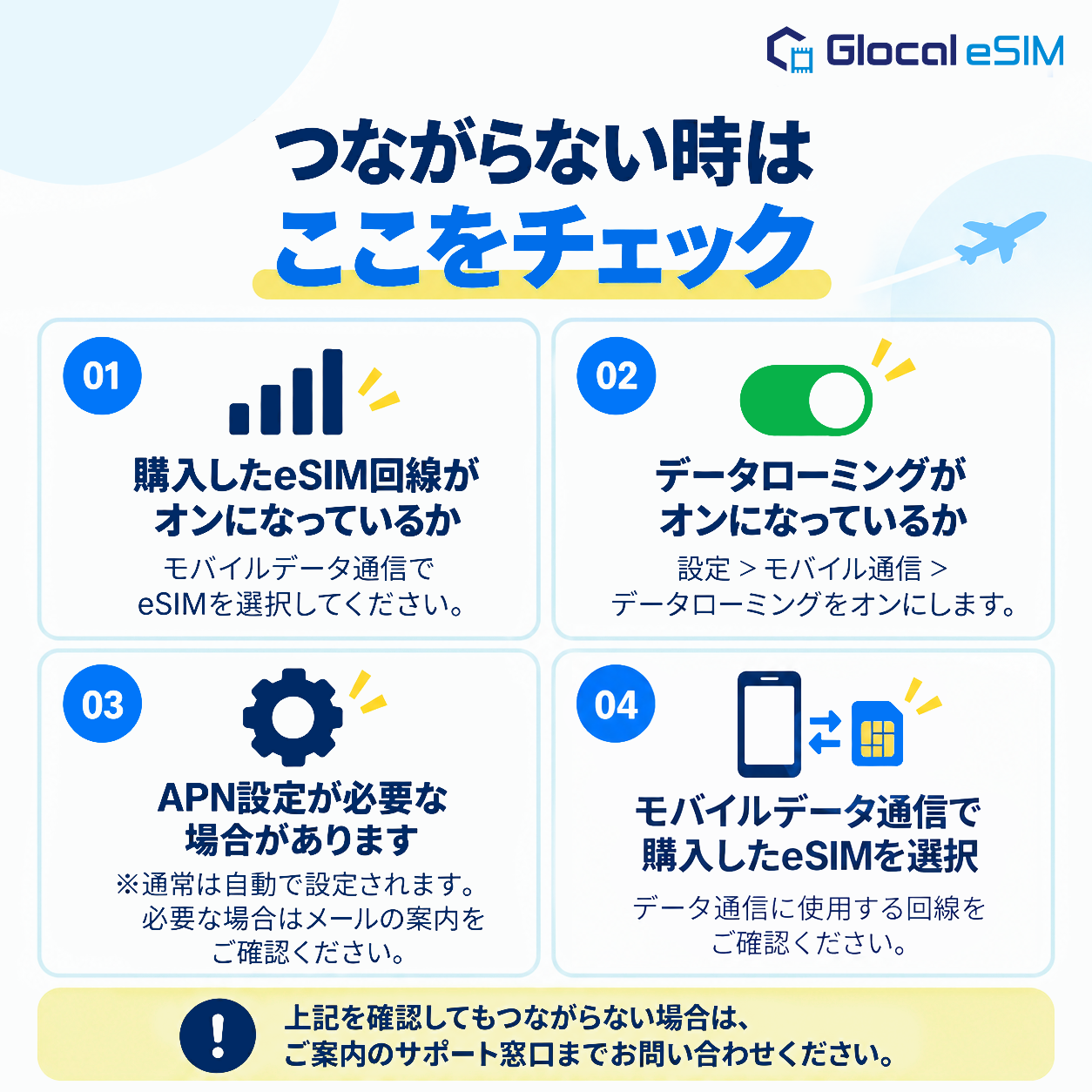 【eSIM】アジア・アメリカ・日本  (9か国)  半年 / 1年間 パッケージプラン  [グローカルeSIM]