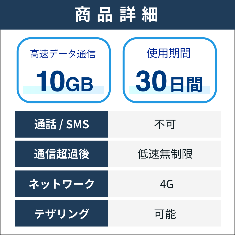 【SIMカード】フランス領ギアナ 10GB /30日間
