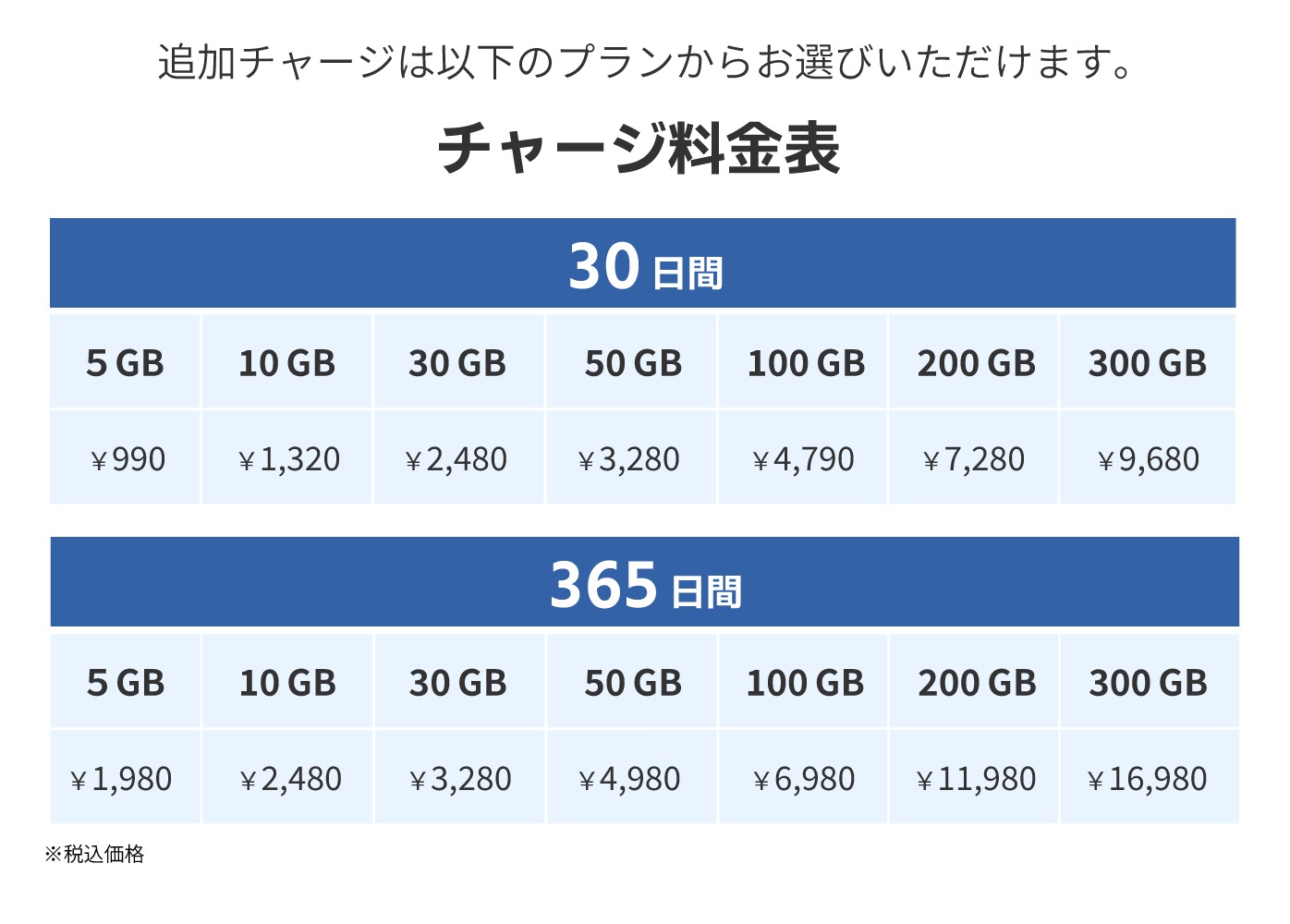 高速通信 クラウドWi-Fiルーター NA02｜SIM不要・即接続モバイルルーター [グローカルネット]
