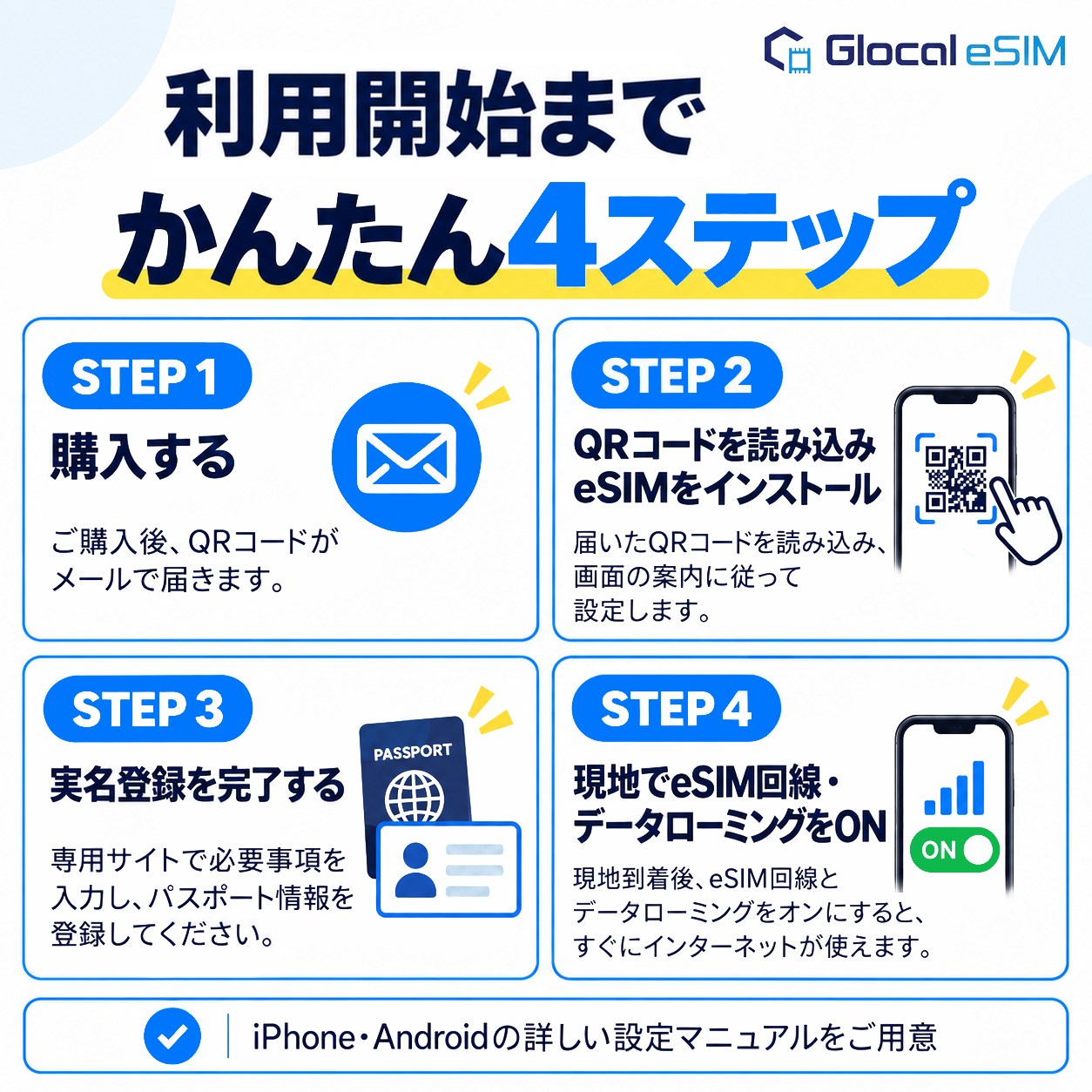 【eSIM】アジア周遊１ (４の国と地域) パッケージプラン [グローカルeSIM]