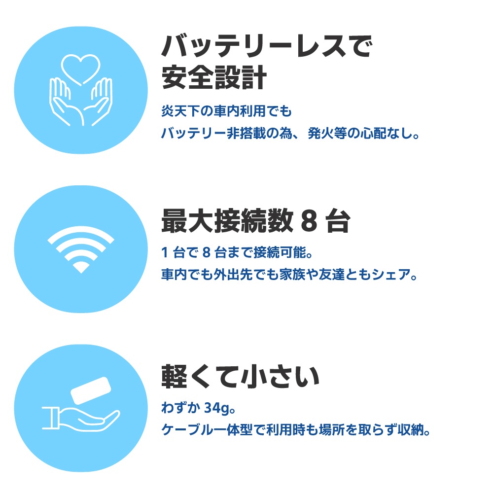 挿すだけですぐに使える！Wi-Fi ルーター KURUFi (クルファイ) 車内専用 モバイルルーター  [グローカルネット]