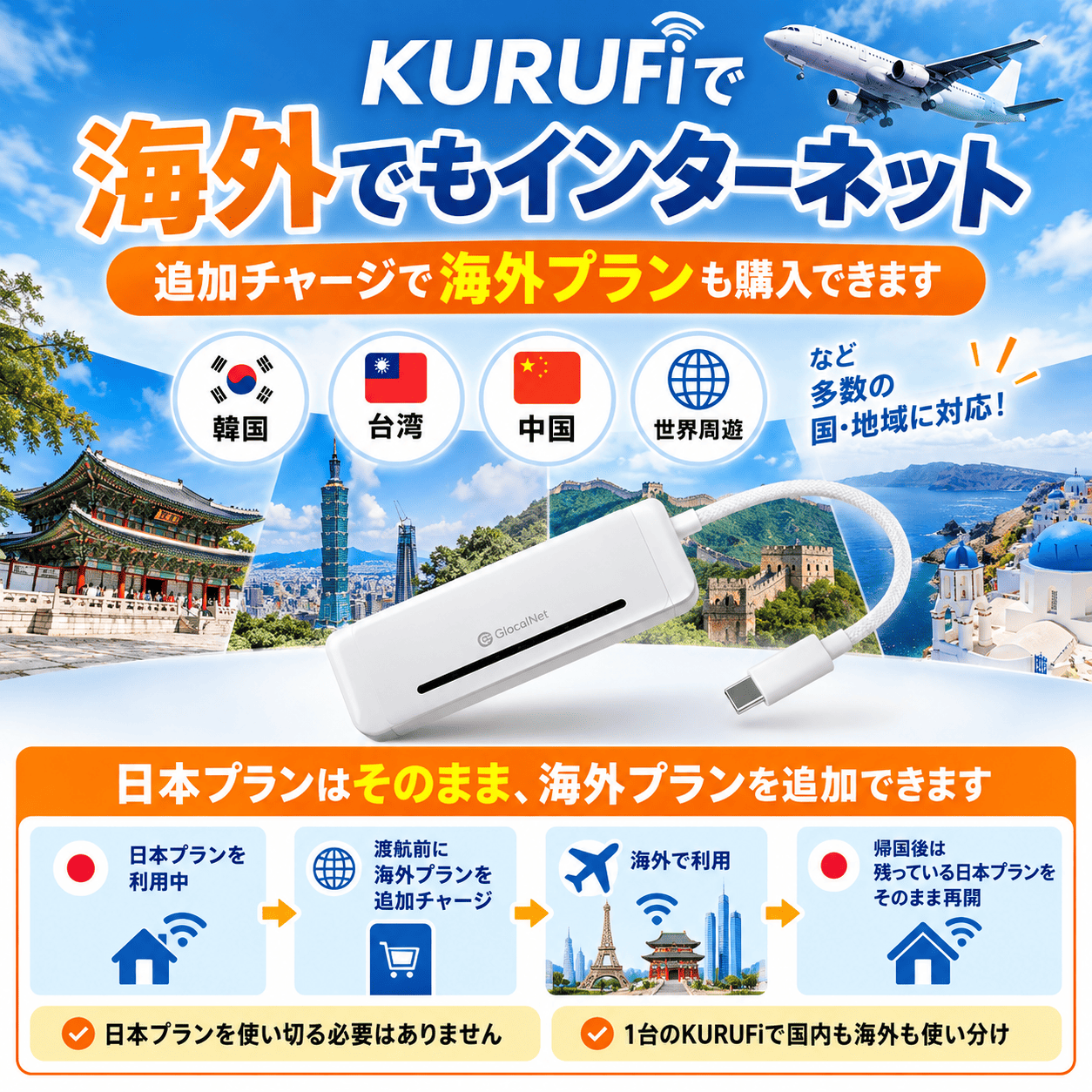 挿すだけですぐに使える！Wi-Fi ルーター KURUFi (クルファイ) 車内専用 モバイルルーター  [グローカルネット]