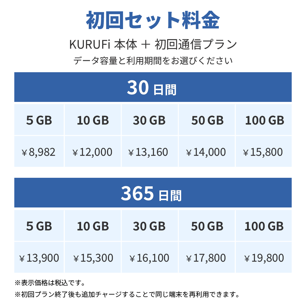 挿すだけですぐに使える！Wi-Fi ルーター KURUFi (クルファイ) 車内専用 モバイルルーター  [グローカルネット]