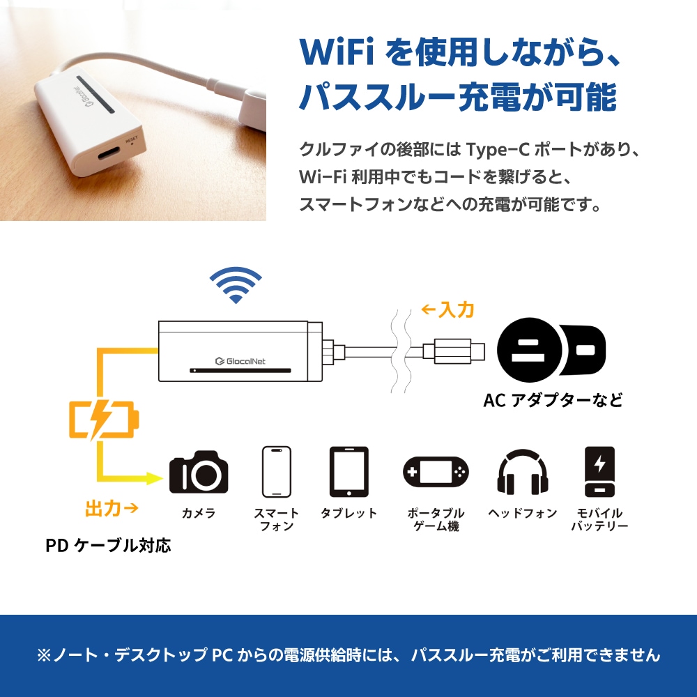 KURUFi｜クラウドSIM対応の車載用 Wi-Fiルーター