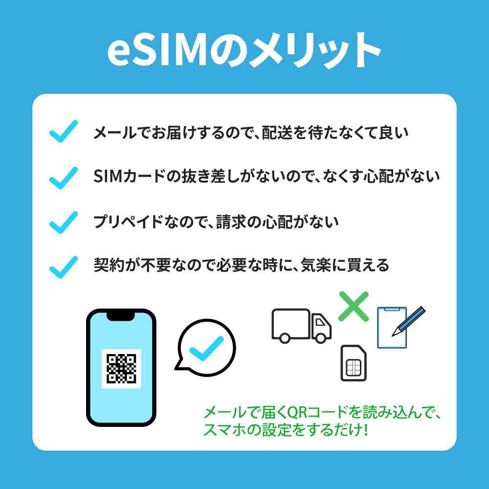 【eSIM】アジア周遊２ (５か国) パッケージプラン [グローカルeSIM]