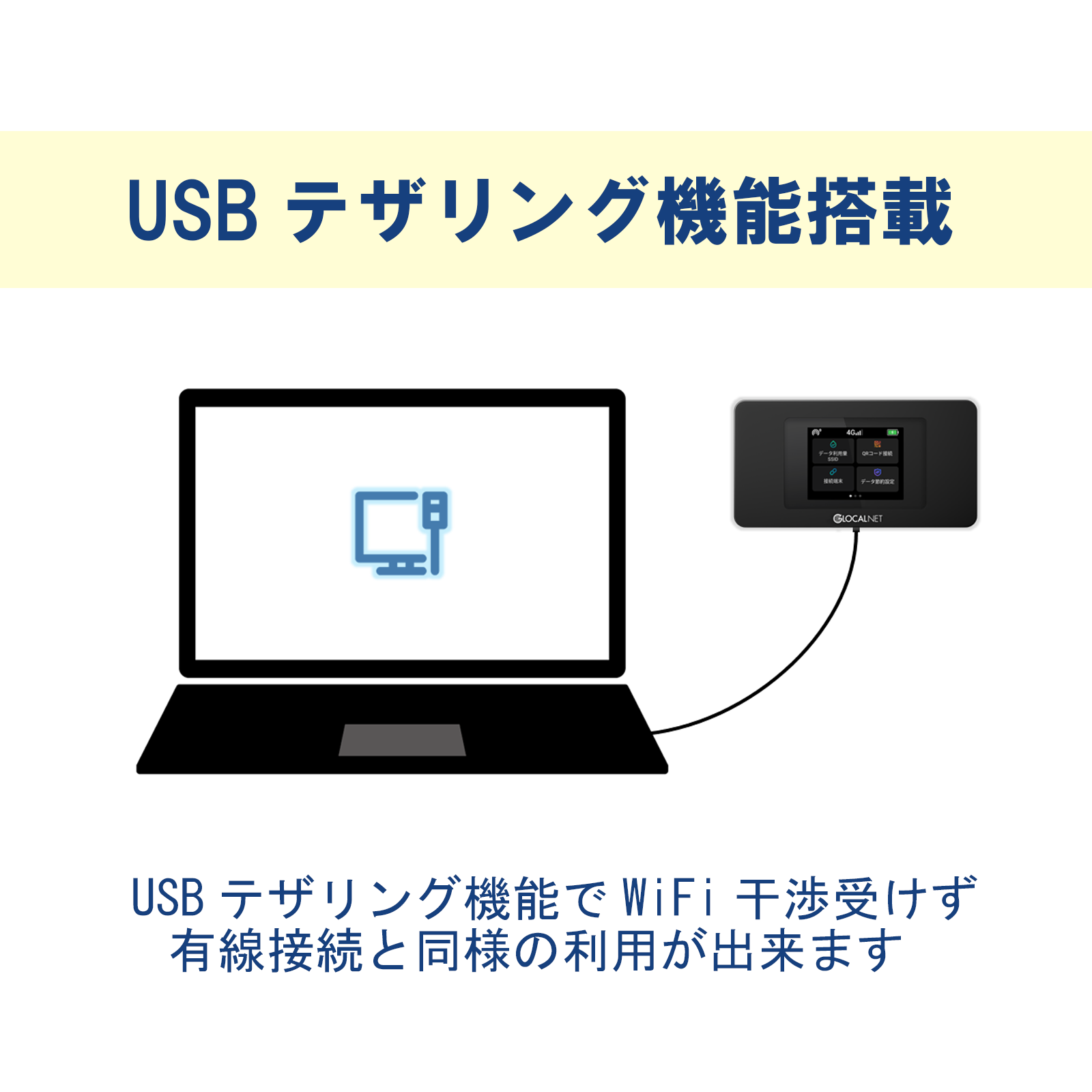 海外旅行対応 クラウドWi-Fiルーター NA01｜SIM不要・即接続モバイルルーター [グローカルネット]