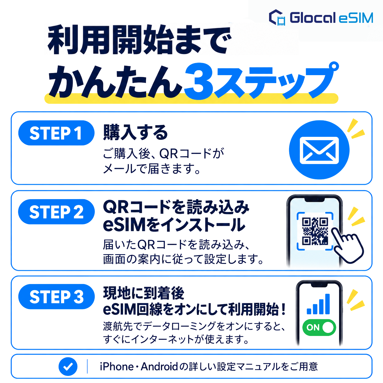 【eSIM】ハワイ デイパスプラン [グローカルeSIM]
