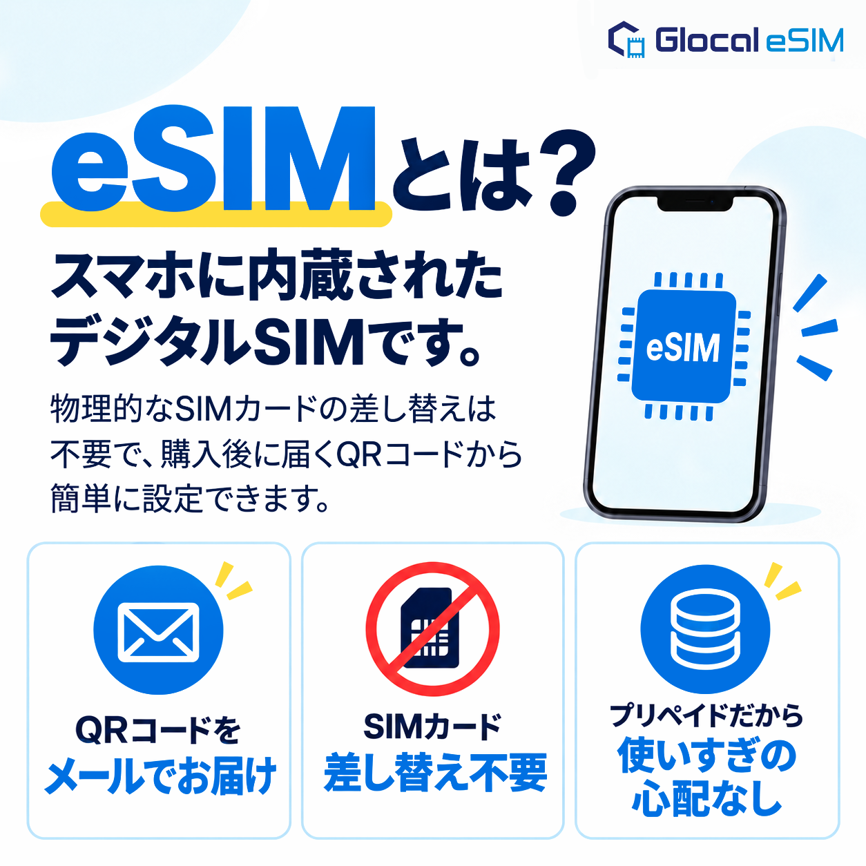 【eSIM】メキシコ パッケージプラン [グローカルeSIM]