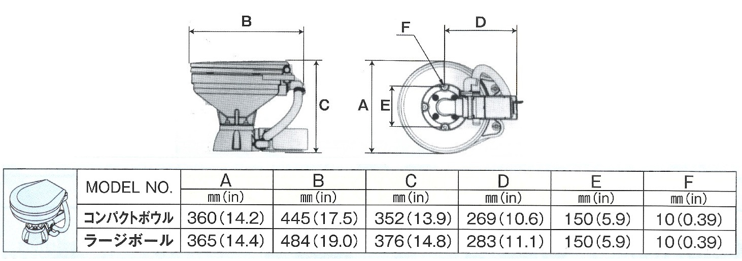 ưޥȥ/TMC/ƥ꡼/ѥȥܥ