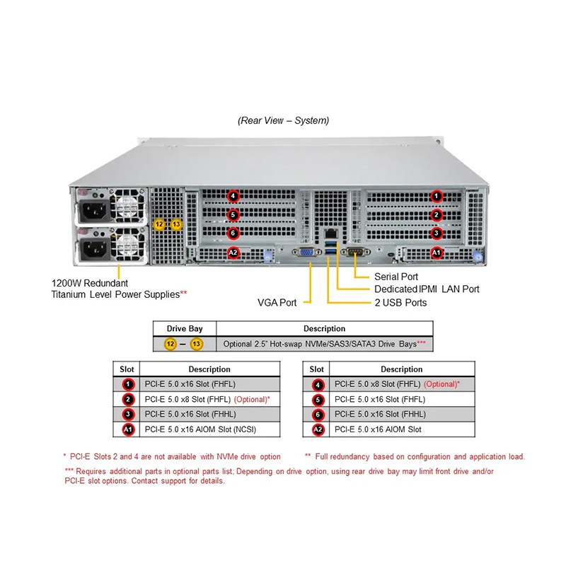 HPC3000-ETN112R2S3-EV