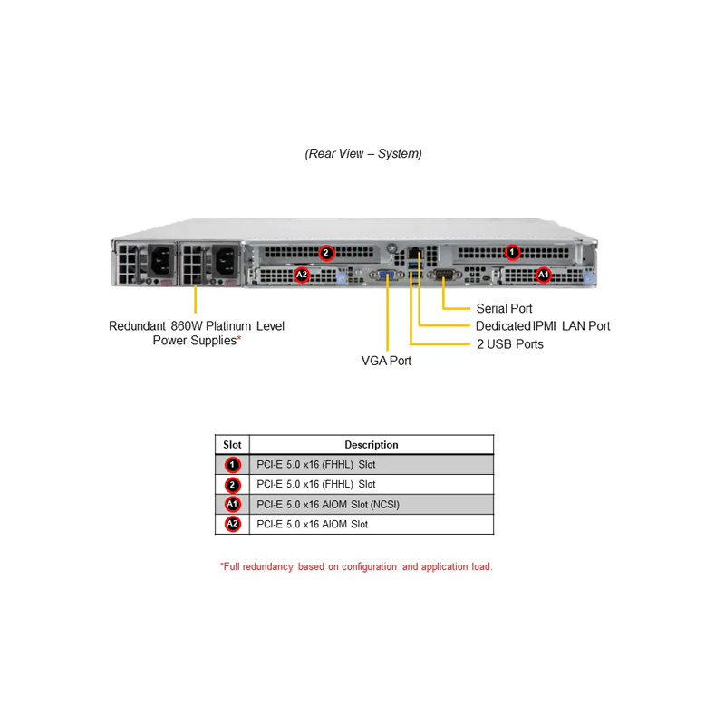 HPC3000-EGN112R1S3-EV