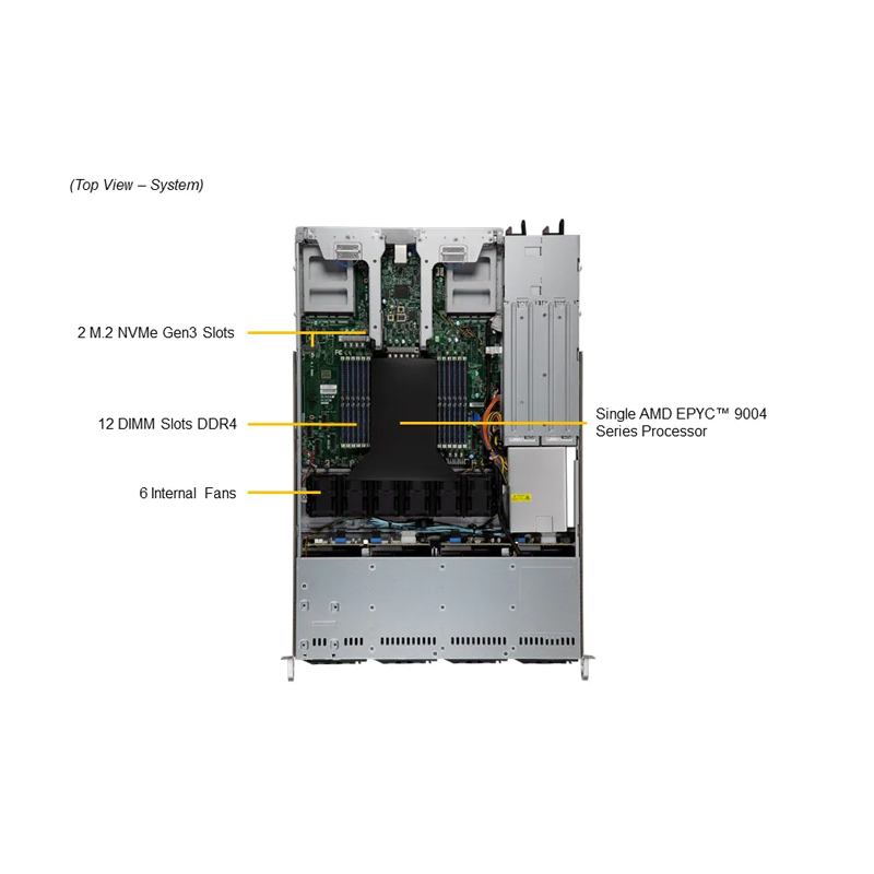 HPC3000-EGN112R1S3-EV