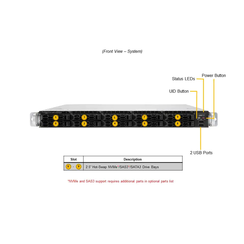 HPC3000-EGN112R1S2-EV