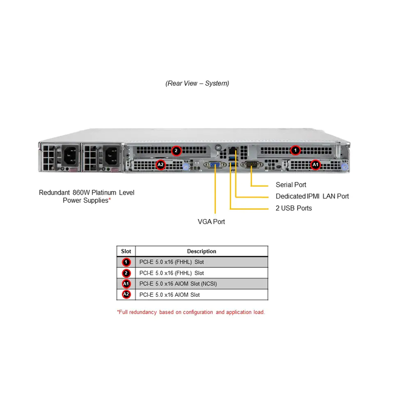 HPC3000-EGN112R1S2-EV