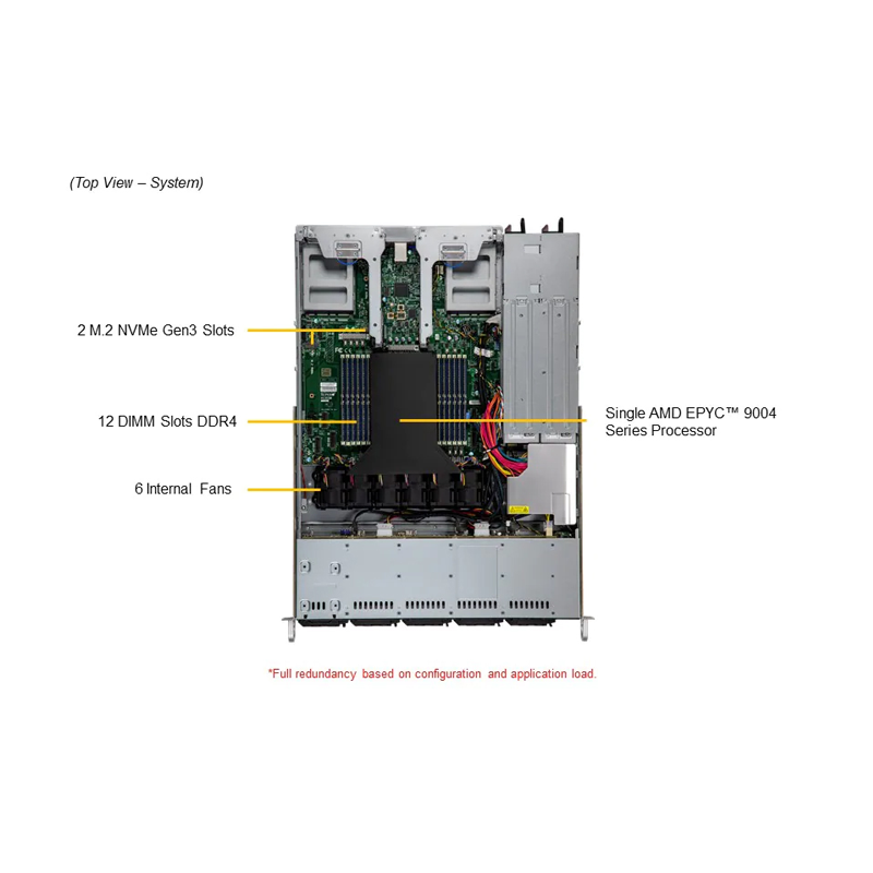 HPC3000-EGN112R1S2-EV