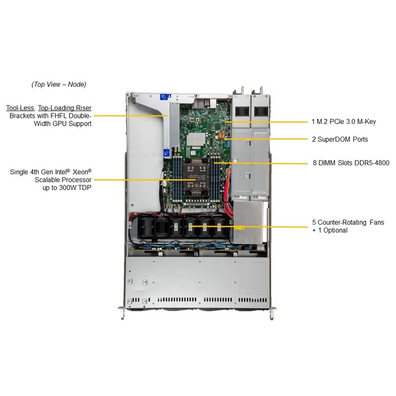 HPC3000-XSR108R1S-EV