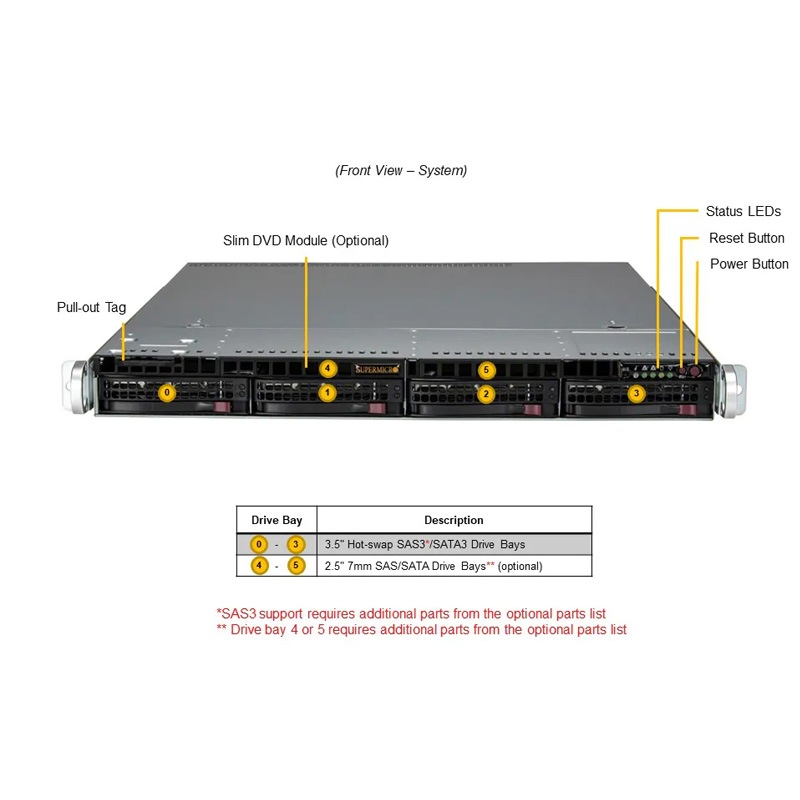 HPC3000-XSR108R1S-EV