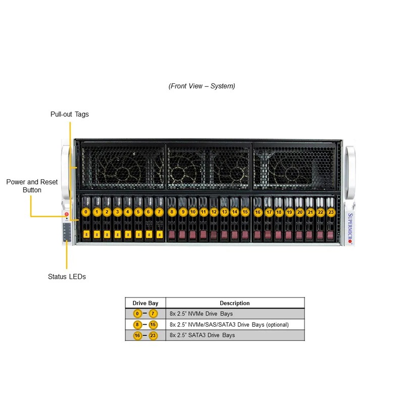 HPC5000-XSRGPU10R4S-EV 【200V専用】