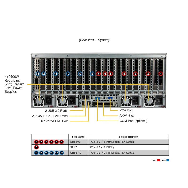 HPC5000-XSRGPU10R4S-EV 【200V専用】