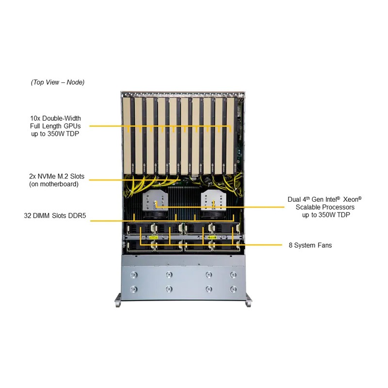 HPC5000-XSRGPU10R4S-EV 【200V専用】