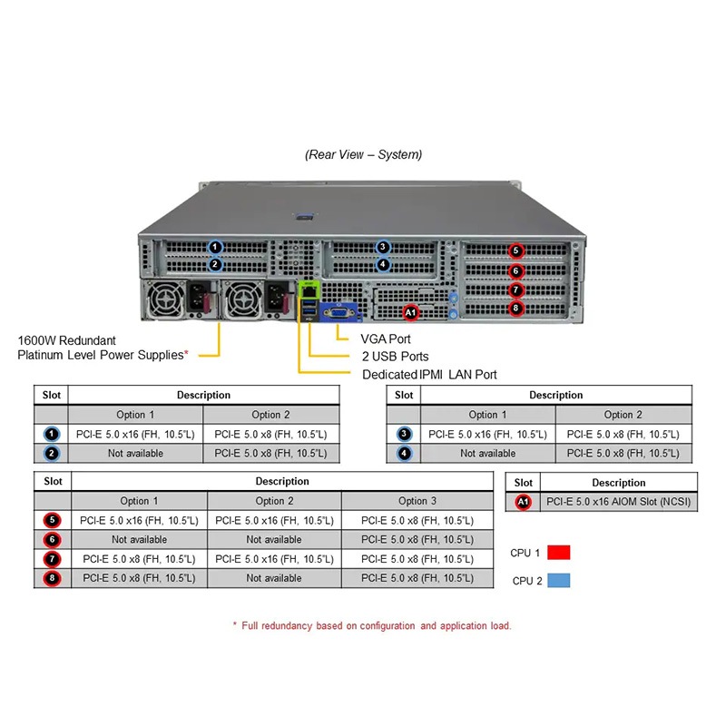 HPC5000-ETN224R2S3-EV
