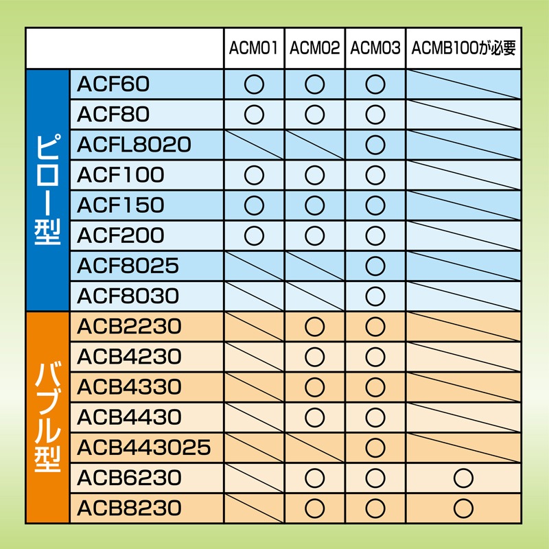 200×80mmサイズ】アスウィル/Aswill ACFL8020 1巻 エアー梱包材・緩衝材用フィルム エアークッション