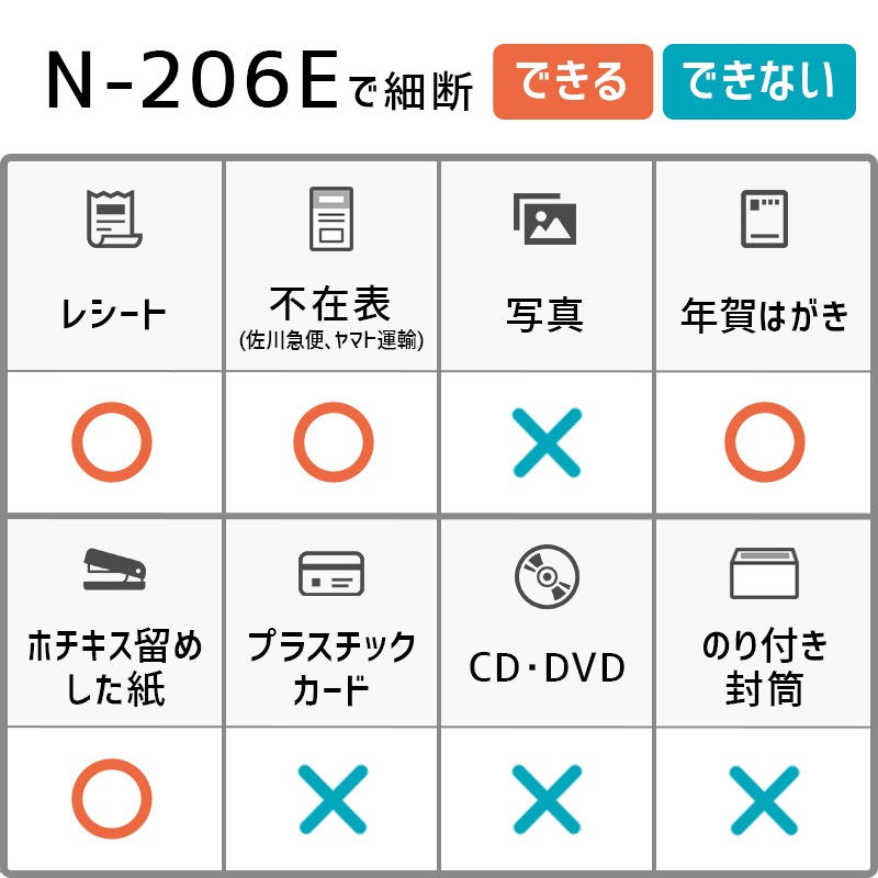 ナカバヤシ 業務用シュレッダー N-206E（連続運転30分）【新品,送料無料】