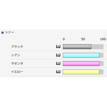  6527 ۥꥳ / RICOH IM C2500 F 顼ԡ/ʣ絡  Macб  š