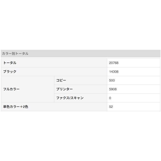  20768  ˥ߥΥ륿 bizhub C361i 顼ԡ/ʣ絡 Macб šˡGC
