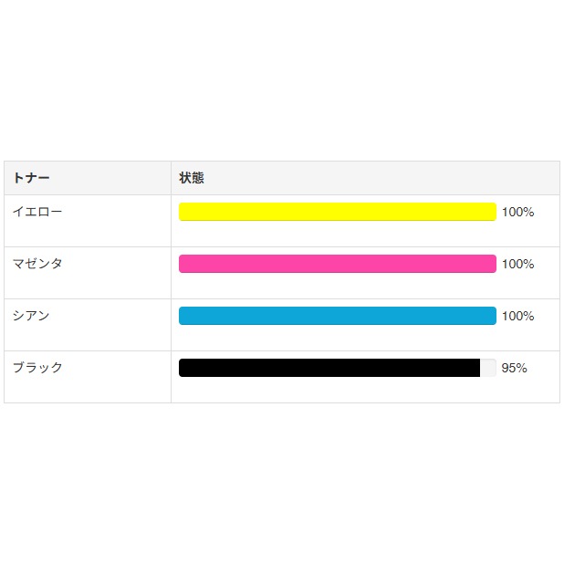  104  ˥ߥΥ륿 bizhub C250iS 顼ԡ/ʣ絡 Macб šˡGC