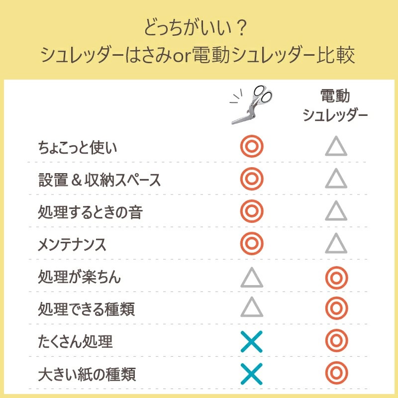 �����å����Ϥ��� ���󥹥���ʸ�� SHREDDER SCISSORS (������ �ޥ��������å�)���� 