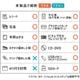 ��������Ź ��ǥ����б� A3 ��̳�ѥ����å��� USB���� SD������ IC���å��� ���쥸�åȥ����� �ץ饹���å������� CD DVD �б� ���������å� �̿� �ϥ��� �ۥ����� ������ �б� ������ U600 �������� ������Բ� ���� ���������å� �ڰ���ˡ�ͤʤ�����̵���ۡڿ��ʡ�