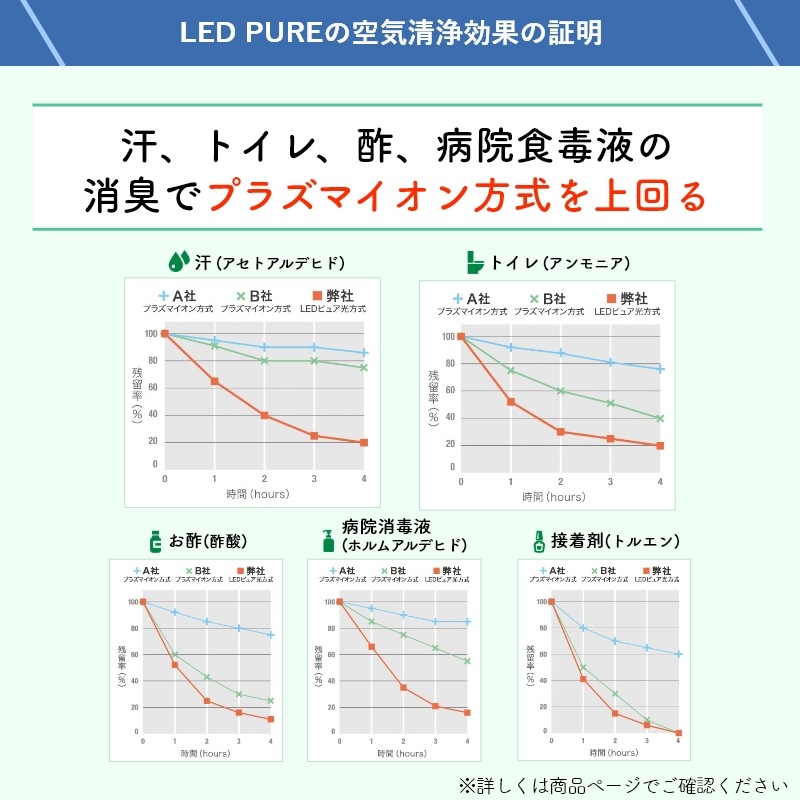 56ޤб UV LED  æ ý ̳ ʥȥ饤 LEDPURE ledԥ奢 AF1 ᡼ 緿 糰 糰LED   륹 PM2.5 ʴ ±  ļ ۡ ڥ᡼ľ