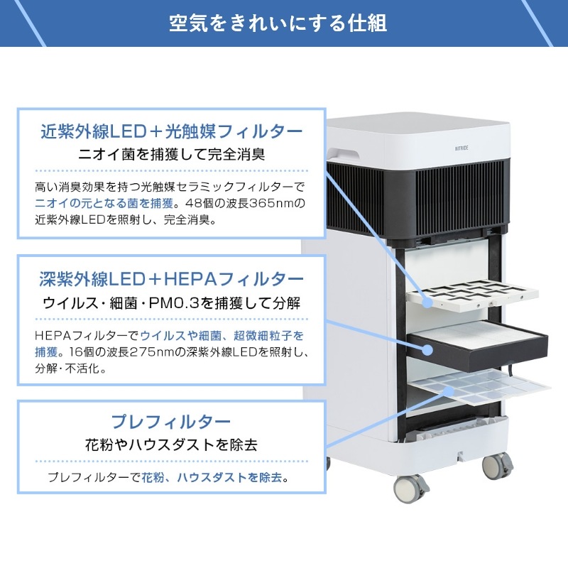 56ޤб UV LED  æ ý ̳ ʥȥ饤 LEDPURE ledԥ奢 AF1 ᡼ 緿 糰 糰LED   륹 PM2.5 ʴ ±  ļ ۡ ڥ᡼ľ