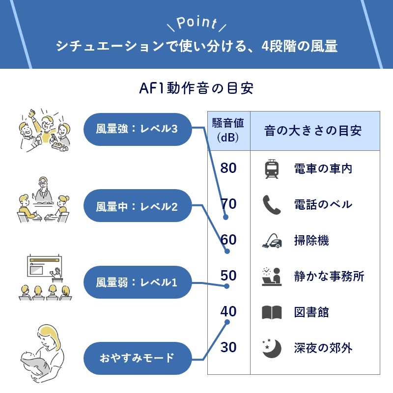 56ޤб UV LED  æ ý ̳ ʥȥ饤 LEDPURE ledԥ奢 AF1 ᡼ 緿 糰 糰LED   륹 PM2.5 ʴ ±  ļ ۡ ڥ᡼ľ