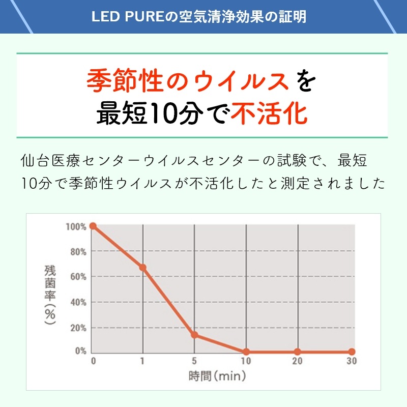 56ޤб UV LED  æ ý ̳ ʥȥ饤 LEDPURE ledԥ奢 AF1 ᡼ 緿 糰 糰LED   륹 PM2.5 ʴ ±  ļ ۡ ڥ᡼ľ