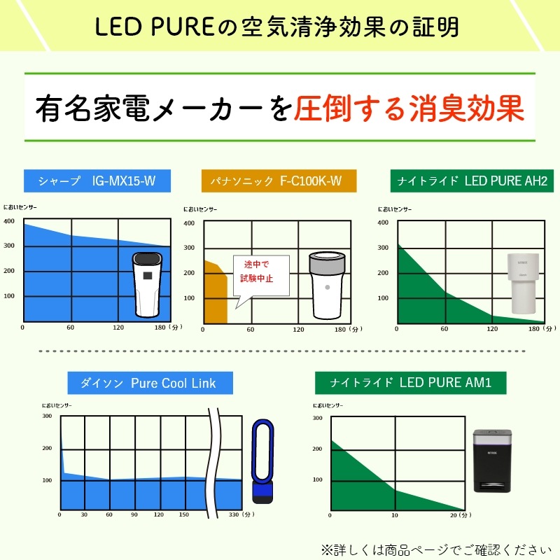 �ʥ��ȥ饤�� LEDPURE led�ԥ奢 AM1 �ý����� 24�� ���������� æ���� ���ݾý��� �Ƕ� ���� �к� �� ���Х� ǭ �� �ڥå� ���� �������� ������ �������� �����顼 ������ ��� �ȥ��� ���� ���� ���å��� �����륹 PM2.5���� �����ڿ��ʡ�