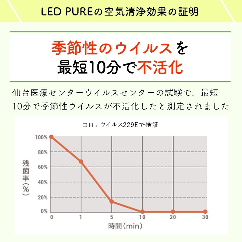 �ʥ��ȥ饤�� LEDPURE led�ԥ奢 AM1 �ý����� 24�� ���������� æ���� ���ݾý��� �Ƕ� ���� �к� �� ���Х� ǭ �� �ڥå� ���� �������� ������ �������� �����顼 ������ ��� �ȥ��� ���� ���� ���å��� �����륹 PM2.5���� �����ڿ��ʡ�
