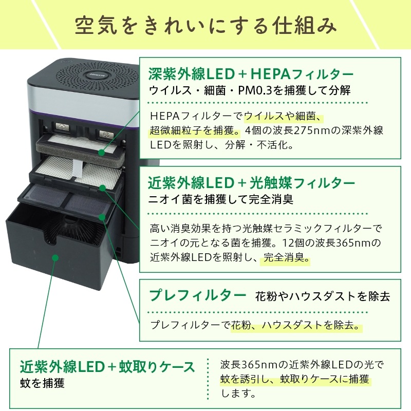 �ʥ��ȥ饤�� LEDPURE led�ԥ奢 AM1 �ý����� 24�� ���������� æ���� ���ݾý��� �Ƕ� ���� �к� �� ���Х� ǭ �� �ڥå� ���� �������� ������ �������� �����顼 ������ ��� �ȥ��� ���� ���� ���å��� �����륹 PM2.5���� �����ڿ��ʡ�