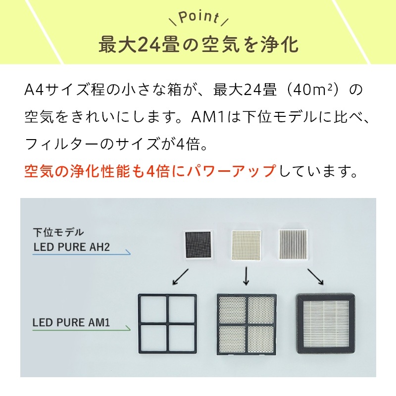 �ʥ��ȥ饤�� LEDPURE led�ԥ奢 AM1 �ý����� 24�� ���������� æ���� ���ݾý��� �Ƕ� ���� �к� �� ���Х� ǭ �� �ڥå� ���� �������� ������ �������� �����顼 ������ ��� �ȥ��� ���� ���� ���å��� �����륹 PM2.5���� �����ڿ��ʡ�